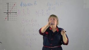 Тема 7.1. График линейной функции. Задача 1