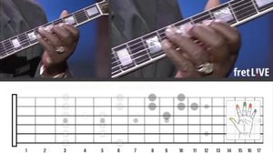 Блюзовое мышление B.B. Kind / blues progression / guitar Tab / гитара табы блюз