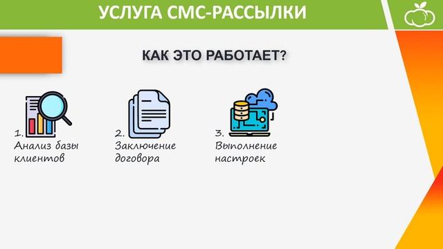 Способы общения с покупателями  Часть 1, СМС рассылка