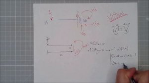 Worked Example – Deflection in Cantilever Beam with Uniformly Distributed Load using Virtual Work