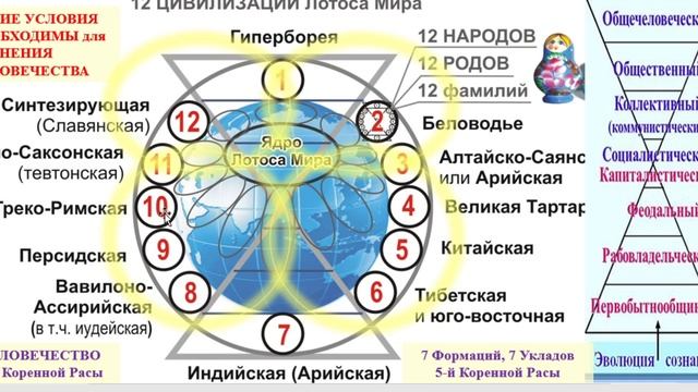 Сонастройка на поток духа нового дня 09.11.2024