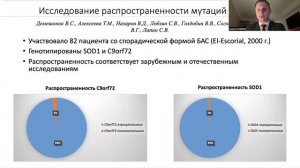 Биомаркеры БАС