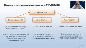 Осенняя школа САПР 2024 — День 1. MBSE: Путь системного инженера