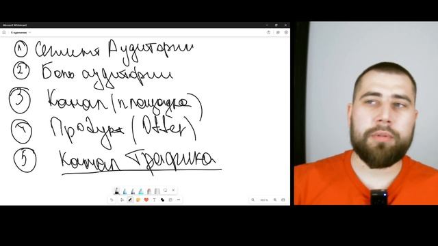 Урок. Принцип 5 единичек.