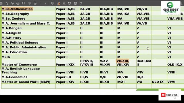 Nsou Pg Exam Schedule Routine MA, M.Sc. M.Com MLIS MSW Netaji Subhas Open University PG Examination