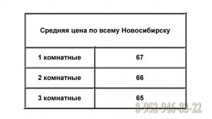 Цены на недвижимость и квартиры Новосибирск стоимость кв м в динамике март 2018 года