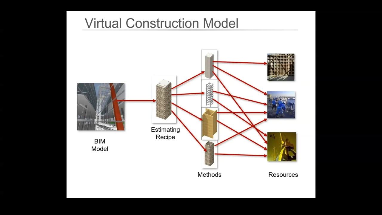 190529   BIM Basics   Computer modelling