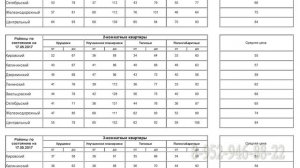 Аналитика цены на недвижимость и квартиры в Новосибирске конец мая 2017 года динамика и первый рост