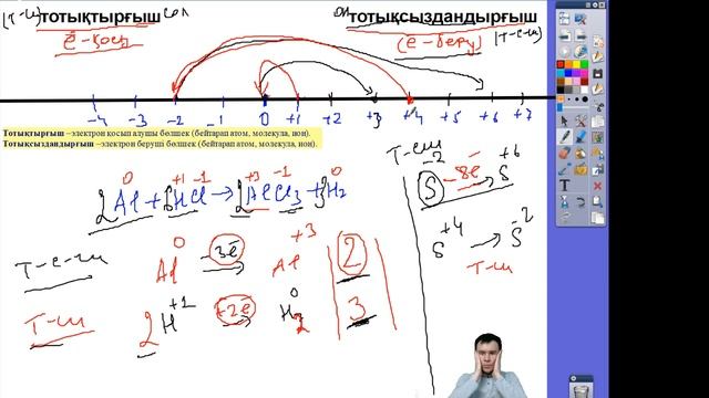 ТОТЫҒУ-ТОТЫҚСЫЗДАНУ РЕАКЦИЯЛАРЫ