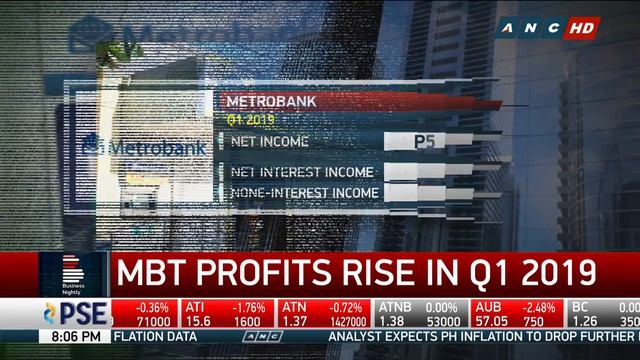 PH shares rise back above 7,900 amid slower inflation | ANC смотреть онлайн
