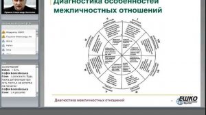 Диагностика межличностных отношений