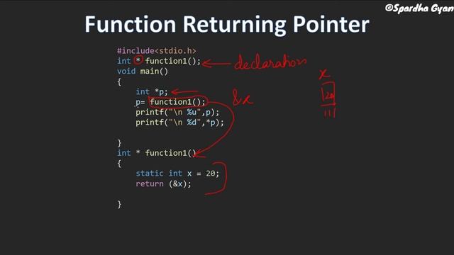 Function Returning Pointer in c Pointer in C Hindi