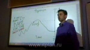 Фьючерсы и опционы (Часть 1 из 9)