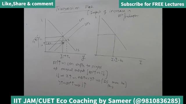 MACRO / Transmission Mechanism / IIT JAM/PG ECO by Sameer Chaudhary