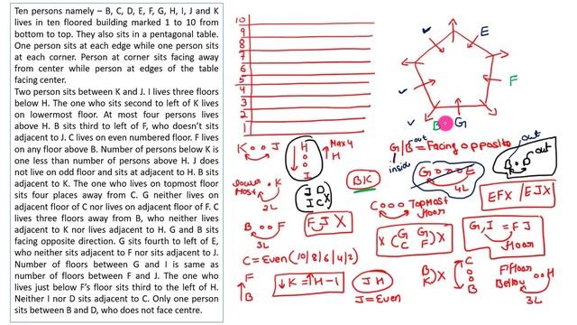 IBPS PO MAINS DAY 14 FLOOR BASED PENTAGON BASED TRICKY ROHIT SIR