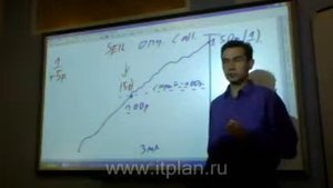 Фьючерсы и опционы (Часть 5 из 9)