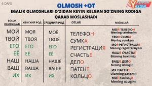 RUS TILI GRAMMATIKASI. EGALIK OLMOSHLARINING OTLAR BILAN MOSLASHUVI. ГРАММАТИКА  4  -  DARS