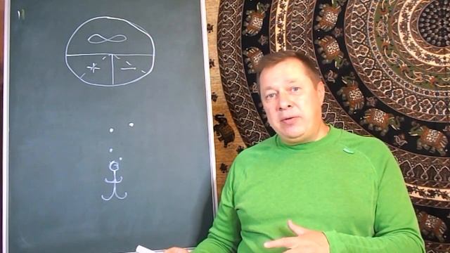 Андрей Волевой. Психическая энергия человека. Что это?