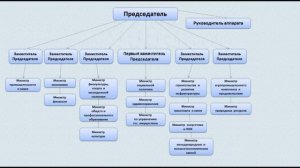 КТО УПРАВЛЯЕТ НАШЕЙ СТРАНОЙ? Устройство правительства Российской Федерации. Урок для детей