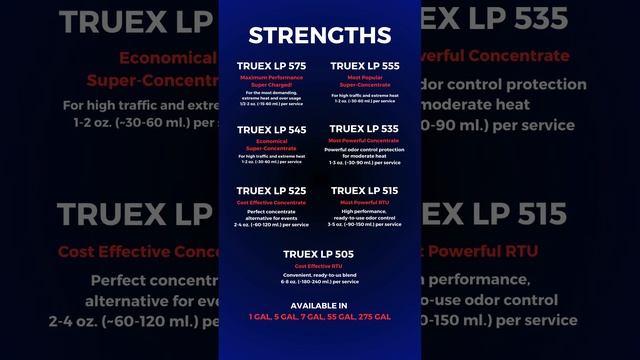 Truex Liquid Power non-formaldehyde liquid deodorizer for portable toilets смотреть онлайн