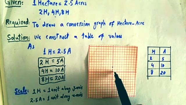 9th Class Math | Exercise 8.3 Question 1,2,3,4,5 | Conversion Graphs | QAS Edu | Pashto