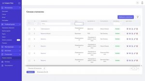 Статистики KPI - инструмент для мониторинга и анализа ключевых показателей эффективности