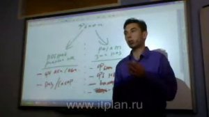 Фьючерсы и опционы (Часть 3 из 9)