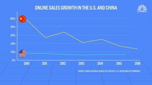 MODULE 2. SHOPS AND SHOPPING. Is retail dying. p98 video 1