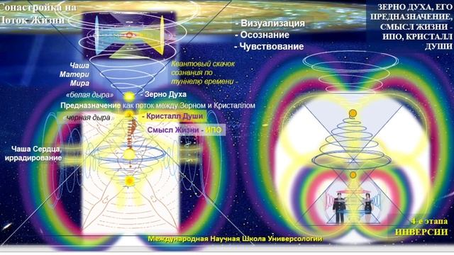 Сонастройка на поток духа нового дня 08.11.2024