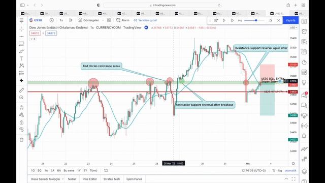 THE WORLD'S BEST FOREX SIGNAL GROUP!! US30/DOW30 PERFECT SNIPER ENTRY AGAIN!!