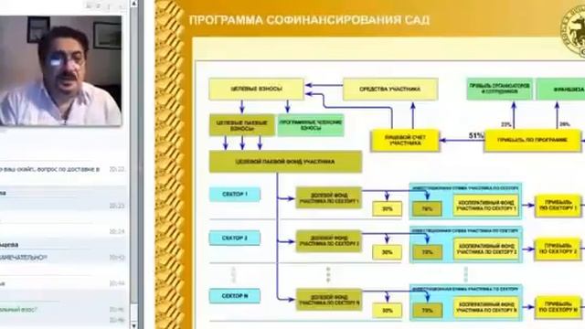 "САД". ПРЕЗЕНТАЦИЯ инвест. программы софинансирования.