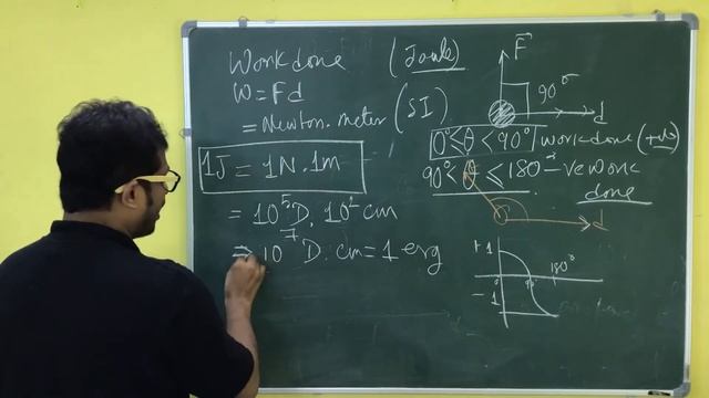 Kinetic Energy / Work Energy and Power Tutorial / Theory / Lecture 2 / Class 11 / Workdone / Physic