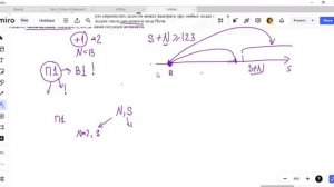 19 задание ЕГЭ по информатике. Две кучи и неудачный ход