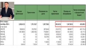 ДОЛЛАРЫ ЗАПРЕТЯТ? ДОЛЛАР по 150₽ или по 67 копеек, как в СССР? Прогноз курса доллара в России