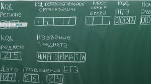 Смоленская область заняла 15-е место в общероссийском рейтинге по качеству проведения ЕГЭ и ОГЭ