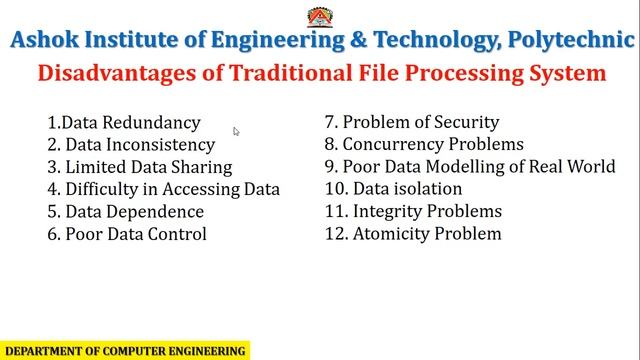 Unit 1.Database System Concept_01 смотреть онлайн
