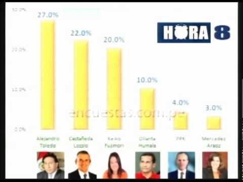 ECON. FELIX MURILLO ALFARO -- EX JEFE DEL INEI -1 смотреть онлайн