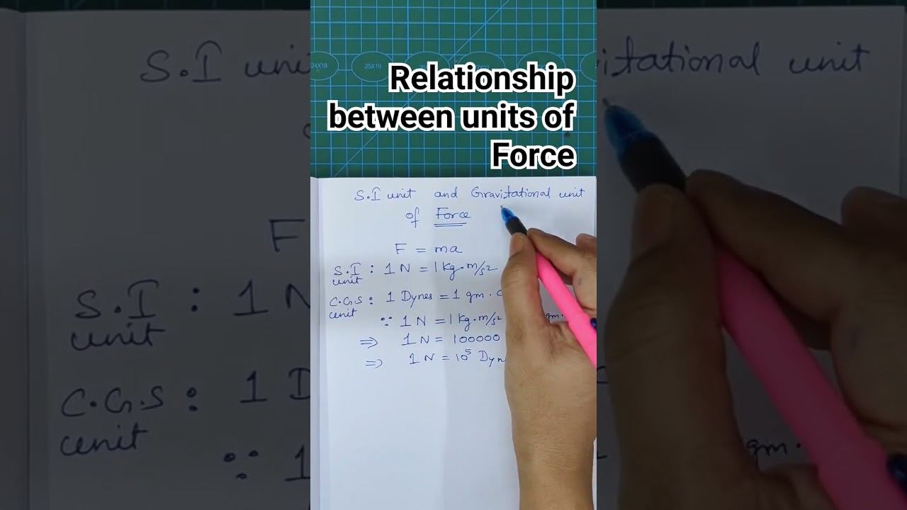 #S.I unit and Gravitational unit of 'Force'. смотреть онлайн