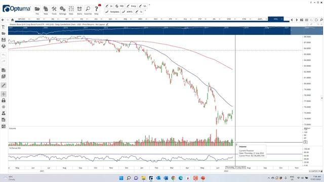Is the Bear Market Over? смотреть онлайн