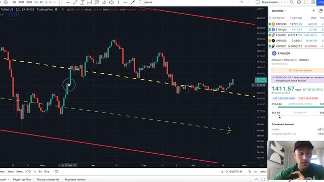 Как торговать импульсы. Прибыльная стратегия торговли на импульсах. смотреть онлайн