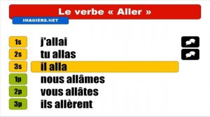 Узнать французский = Aller = Indicatif Passé simple