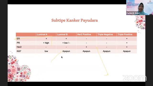 Webinar Awam " Kenali dan tangani Kanker Payudara" смотреть онлайн