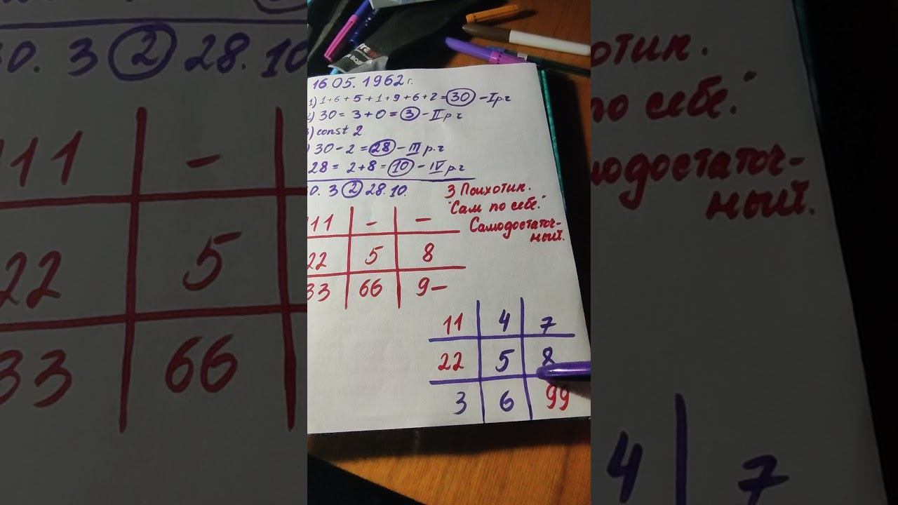 Нумерология. Система Идеал. Расчёт матрицы. 3психотип.Сам по себе