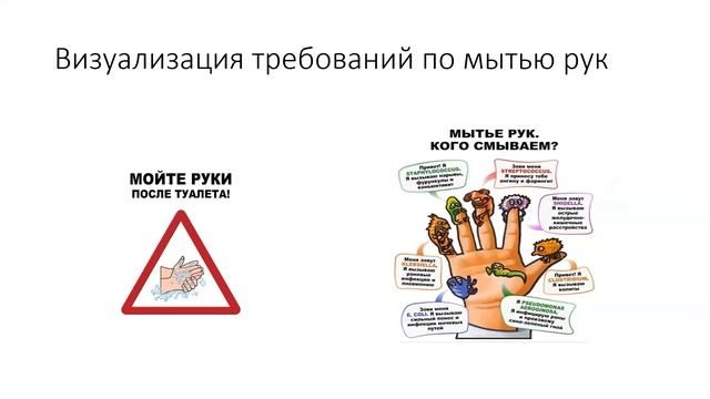 Основы пищевой безопасности
