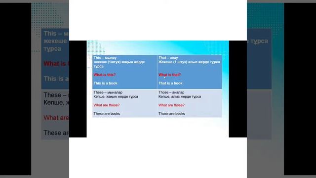 THIS, THAT, THESE, THOSE смотреть онлайн