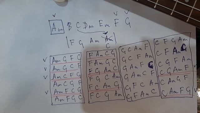 Гитарный Бро — Выпуск №1,Несложная гармония(24 комбинации гармонической последовательности)