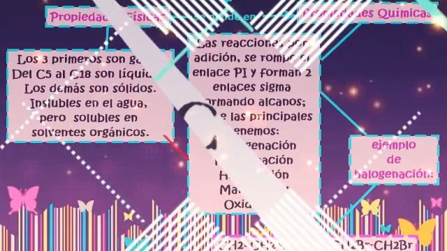 Hidrocarburos: Alcanos, Alquenos, Alquinos смотреть онлайн