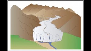 ГЕОГРАФИЯ: ледники, морены и друмлины. Работа воды в твёрдом состоянии
