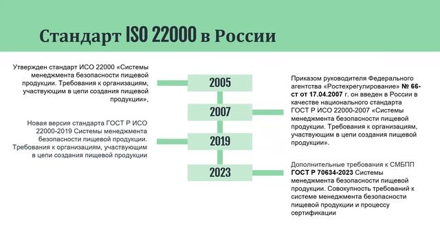 Лекция "Международные стандарты безопасности и качества пищевых продуктов". к.т.н. Волошина Е.С.