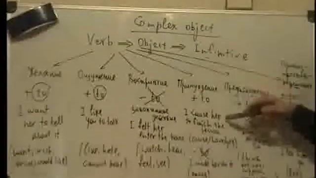 Урок английского  Сложное дополнение